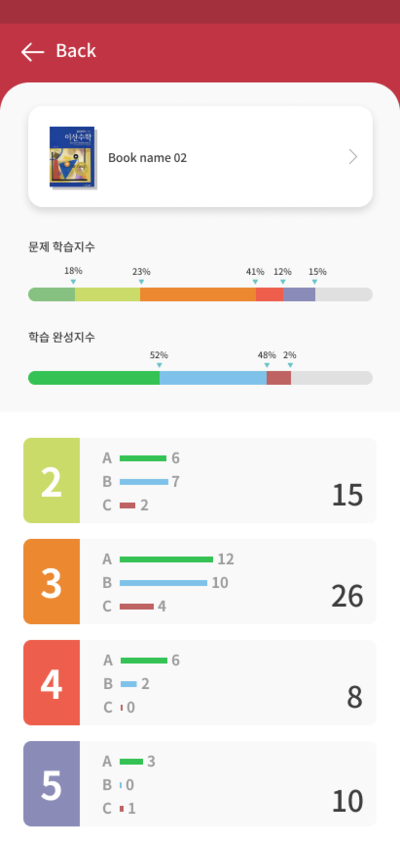수학에심장을달다